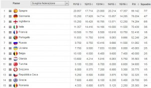 Il Ranking Uefa